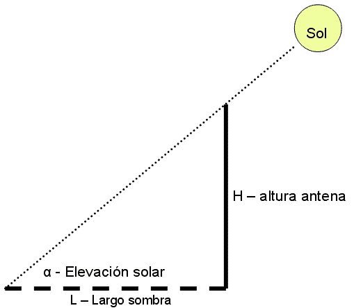 Diagrama teórico